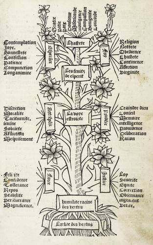 Französischer Formschneider -  -  - L'arbre des vertus (Baum der Tugenden)