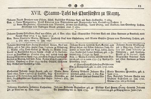 Mainz - Kurfürstliches Wappen - Kurfürstliches Wappen - Wappen des Churfürsten zu Mayntz